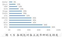 小狐钱包账户重置指南：解决账户重置失败的问
