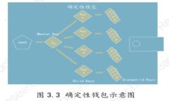 : 比特派App官方网址：安全