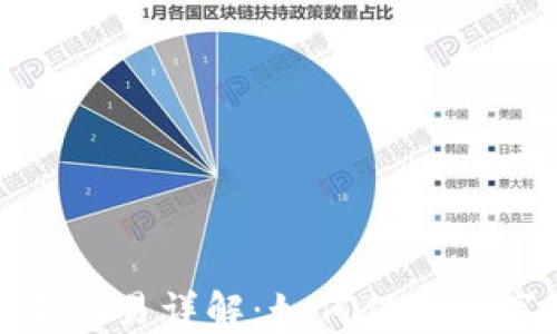
冷钱包签名交易详解：如何保障数字资产安全