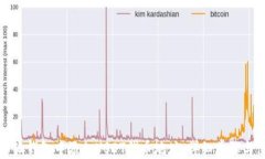 如何在小狐钱包中添加USDT代币地址：详细步骤与