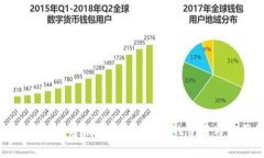 库神冷钱包收费吗？探讨