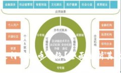 小狐钱包是何种提币网络