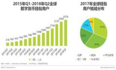 2023年最新加密货币指南：