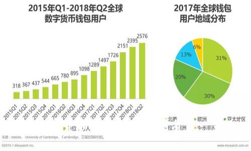 2023年最新加密货币指南：主要加密货币一览及投资分析