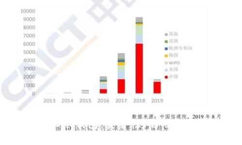彻底了解VSYS冷钱包：安全性、使用指南及常见问题