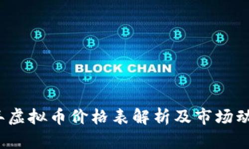 2023年虚拟币价格表解析及市场动态分析