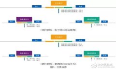 币圈Logo设计的意义与指南