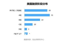 万币钱包的功能详解：数