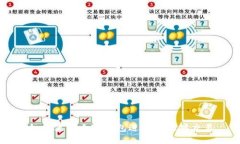 如何使用小狐钱包进行以