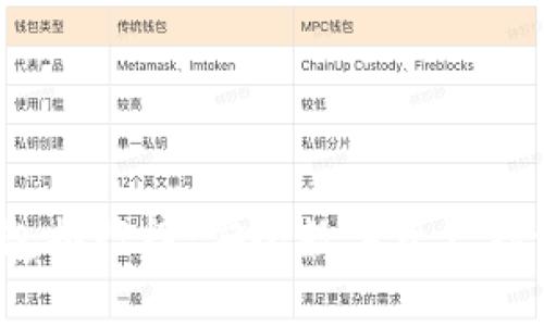2025年冷钱包排行榜：安全数字资产存储的最佳选择