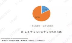 冷钱包对接哪些平台？详