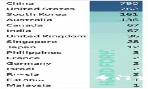 你知道国内有哪些公司专门生产冷钱包吗？