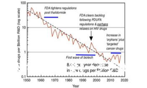 MetaMask如何提取资金？一步步教你轻松操作！