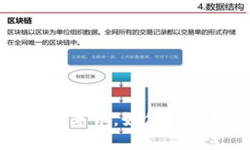  冷钱包里的数字币，如何顺利变成人民币？