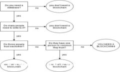 小狐狸钱包的私钥在哪里