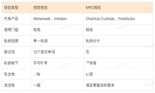 MetaMask钱包都支持哪些主网？一起来看看！