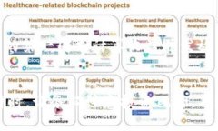   小狐钱包质押怎么完成？
