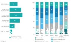 质押的Core币怎样解押？全
