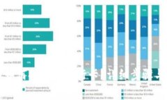 冷钱包里的币如何提现到银行卡？详细步骤与注