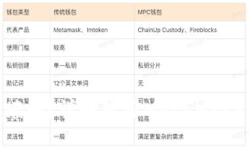 MetaMask需要翻墙吗？详解使用MetaMask的网络要求与技巧