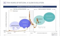 如何在小狐钱包中创建波